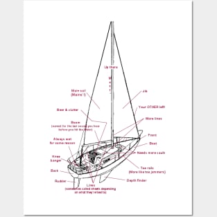 Sailboat Anatomy Posters and Art